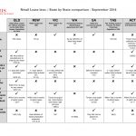 massons-state-by-state-comparison-of-retail-lease-laws-september-2016